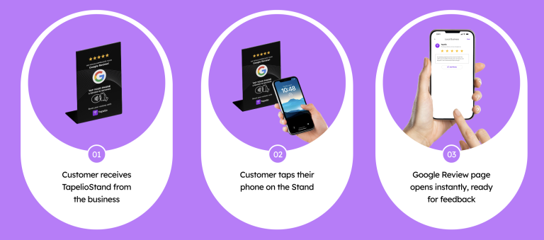 tapelio-stand-how-it-works